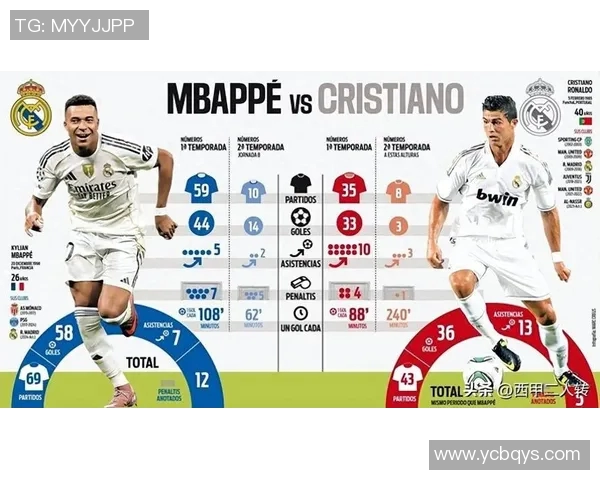 姆巴佩冲击C罗纪录还有五场机会曼城之战成关键但超越梅西几乎无望 姆巴佩冲击C罗纪录还有五场机会曼城之战成关键但超越梅西几乎无望